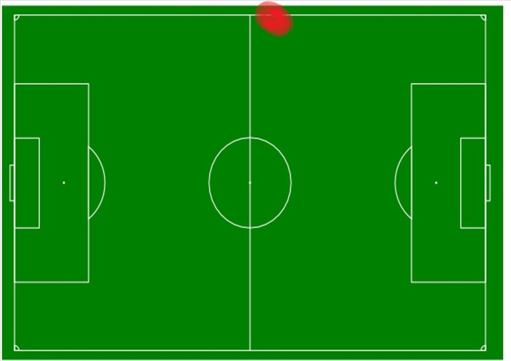 football-pitch-shove-heat-map.jpg